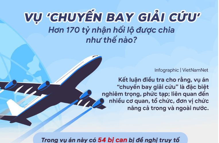 Vụ ‘chuyến bay giải cứu’: Hơn 170 tỷ nhận hối lộ được chia như thế nào?